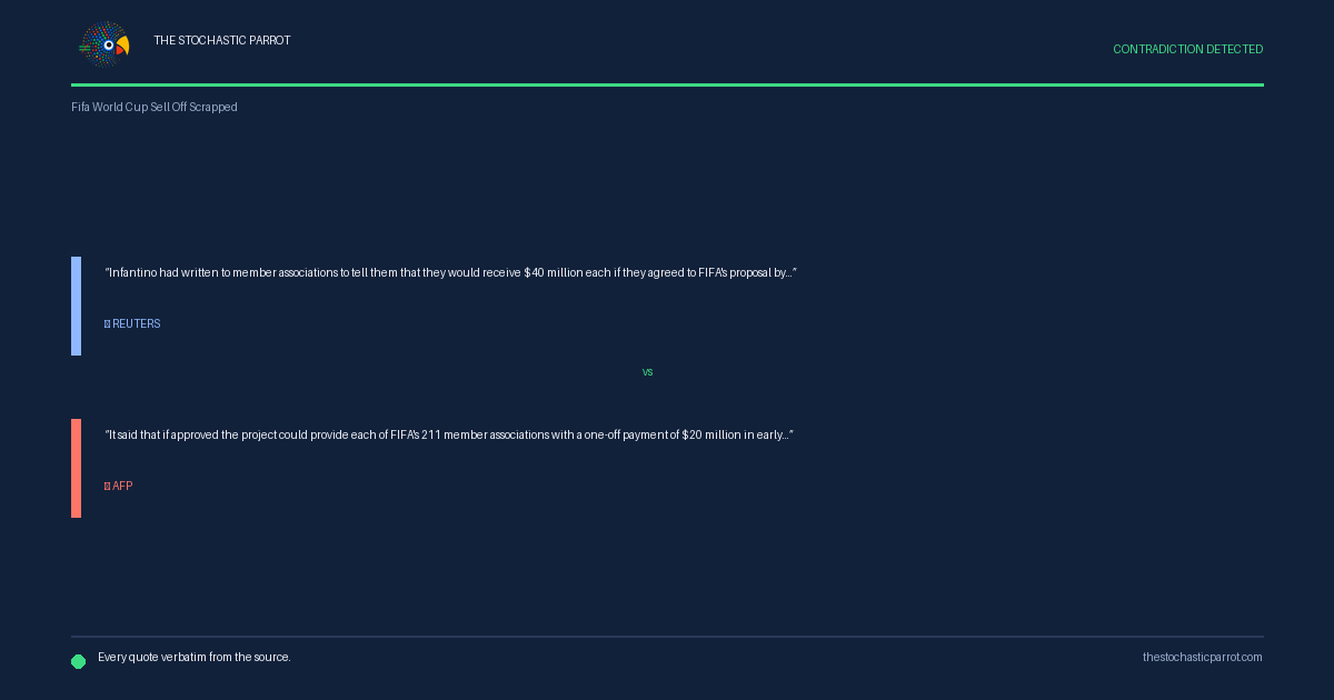 FIFA confirms the World Cup sell-off is dead — after days of "nobody is selling football," the same body says "this proposal will not proceed," and the outlets reporting the death still can't agree what the deal was worth