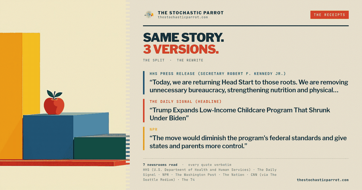 HHS says its Head Start rewrite returns the program to its roots and opens it to 'hundreds of thousands more children'; the ACLU calls it 'an illegal attempt to dismantle' — and the agency's own slot projections do not agree with each other