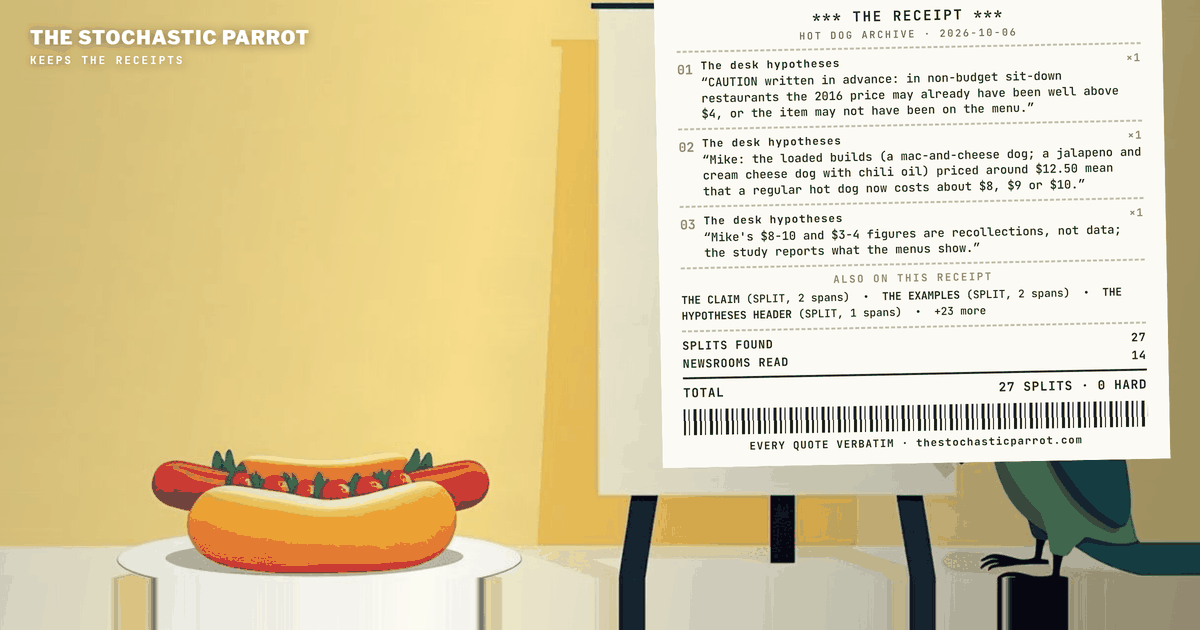 The desk put seven predictions about restaurant hot dogs in a file that, by its own account, was written before the study's results were read. It then compared the listed prices of 19 same-item pairs at 7 restaurants on archived AllMenus delivery-menu pages, captured between 2016 and 2025, with the BLS index for food away from home. Five of the seven restaurants' listed prices rose faster than that index and two did not move; the median across the seven was a 28.6 percent rise in listed price against a 27.4 percent rise in the index. The predicted levels did not appear as medians: the median of all dog items on the latest captures was $7.15 against a predicted $12, and across 20 restaurants the median cheapest listed dog went from $3.92 to $5.17 against a predicted $8 to $10. One restaurant's archived menu is identical five years apart, and the sample cannot confirm or refute the $12.50 loaded build it was asked about. It says nothing about recessions.