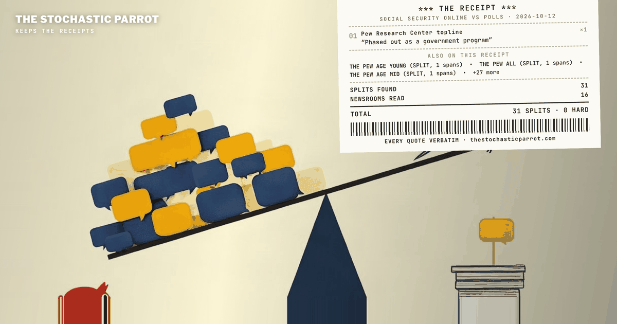 Part two of the desk's Boomers poll audit tests the premise that young Americans want Social Security gone. No poll the desk could read asks a plain abolish-or-keep question; Pew's April 2024 survey offered the option "Phased out as a government program" drew 8% of adults 18 to 29. Cato and YouGov's October 2025 opt-out items drew 55% and 57% of under-30s and 14% and 17% of those 65 and over, and 40% of under-30s said it will not exist. A search of 114 public online posts that state a view cannot say which ages say what: only 6 carry an age signal.