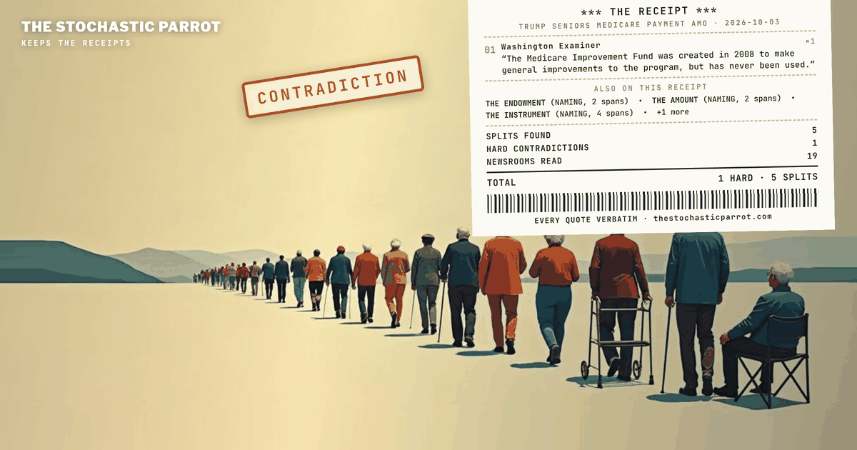 Late on 2 October, Trump posted that his administration would send "'Checks' of nearly $100" to "over 20 MILLION wonderful Seniors," drawn from the Medicare Improvement Fund — a fund he called a "pointless 'Slush Fund.'" A White House fact sheet put the amount at $90. Nineteen outlets ran the announcement within a day. The divergence among them is what this piece surveys, and one desk's own prose about the fund's history cannot survive one wire's sentence about it.